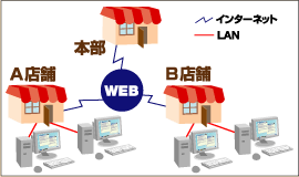 本部システム概要