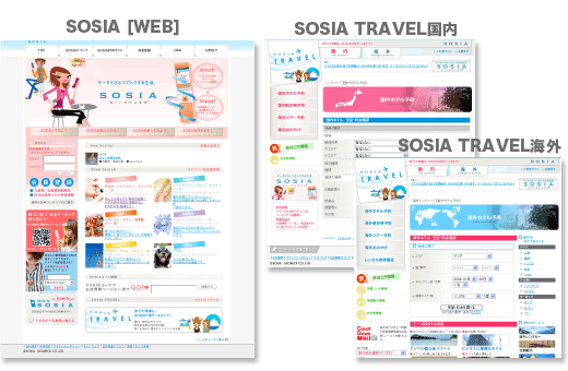 SOSIA画面