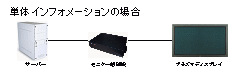 単体インフォメーションの場合